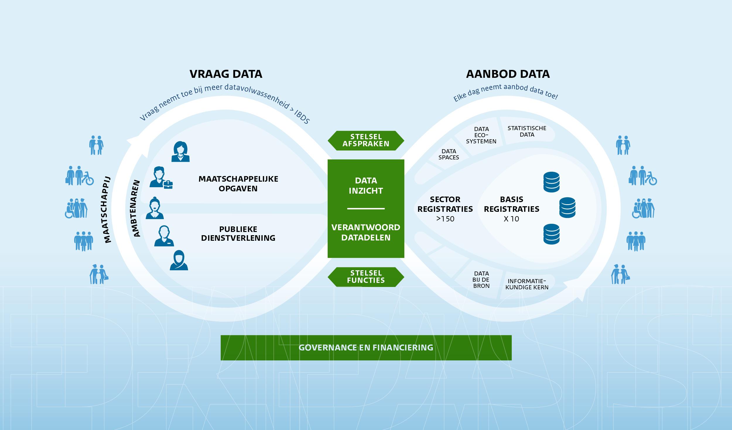 Federatief Datastelsel standaard